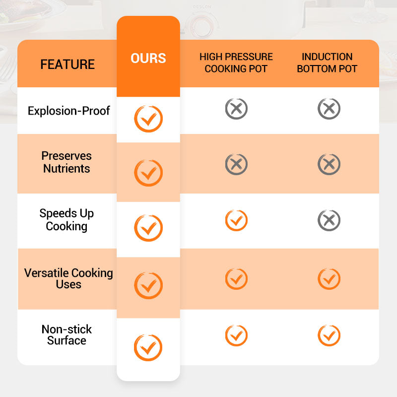 🔈🔈52 % de réduction🧑‍🍳Recommandation du chef Michelin🏆Autocuiseur multifonctionnel à grande capacité et revêtement antiadhésif