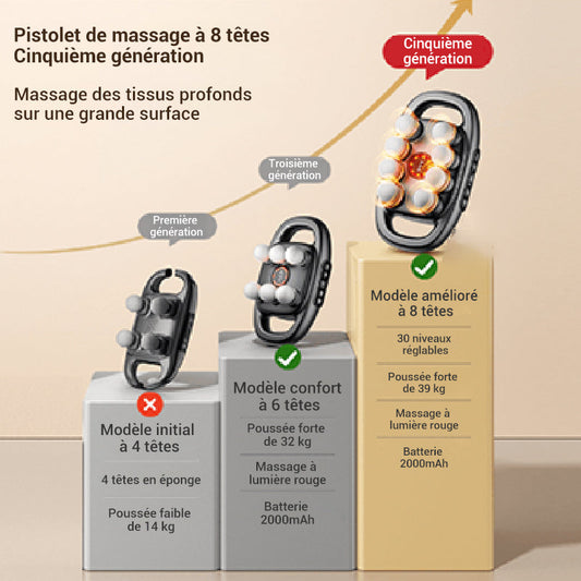 🔥Offre spéciale 2025🔥Ensemble de pistolets de massage à 16 têtes et 8 disques